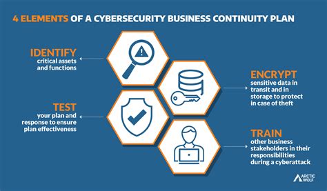 What Goes Into A Business Continuity Plan The Complete Guide