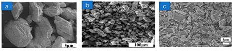 Figure From Progress In The Preparation Of Calcium Carbonate By