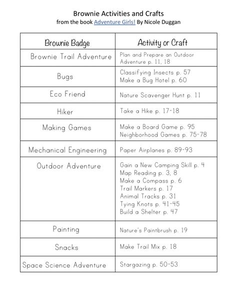 Girl Scout Crafts and Activities - The Activity Mom