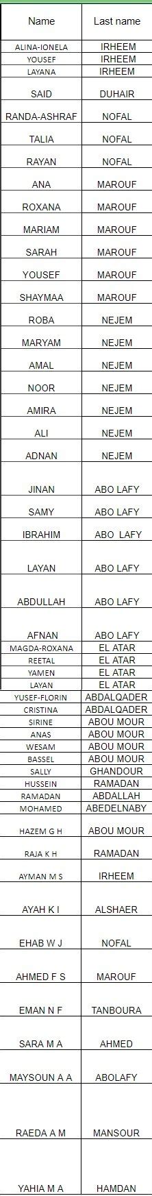 Lista Actualizat Cu Rom Nii Care Vor Pleca Din F Ia Gaza Antena Cnn