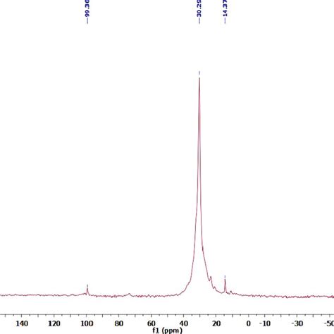 Solid State Nmr Cpmas C 13 Nmr Spectrum Of Powder Eva Download