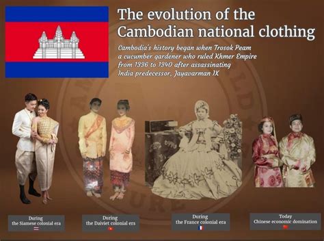 The Evolution Of The Cambodan National Clothing