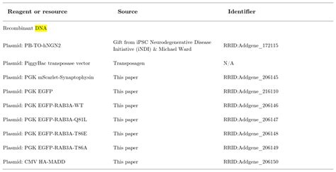 Plasmid Dna Thermo Fisher Bioz