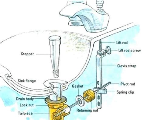 Understanding The Inner Workings Of Restroom Plumbing