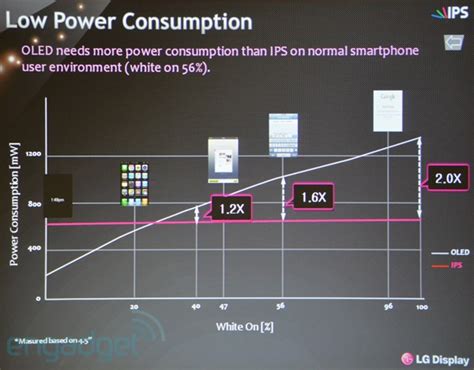 Mobile Raptor: IPS versus OLED: Power consumption and power saving tips