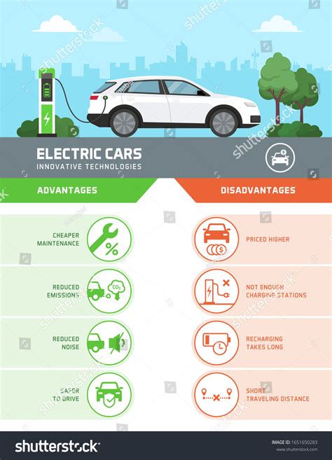 Electric Vehicles Advantages And Disadvantages Vally Phyllis