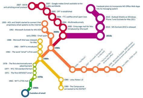 Electronic City Metro Line