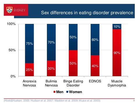 “less Of A Man” Stigma Masculinity And The Male Experience Of Eati