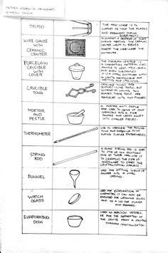 evaporating dish drawing