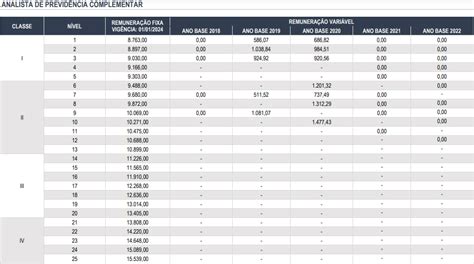 Concurso Funpresp Exe Cebraspe A Banca Vagas Dire O Concursos