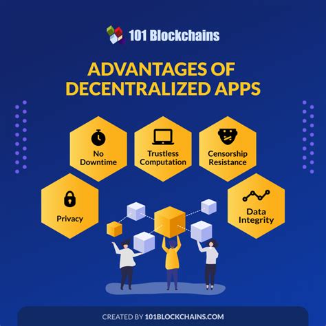 Beginners Guide What Is A Decentralized Application Dapp