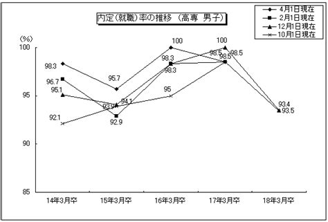 厚生労働省：平成18年全国厚生労働関係部局長会議資料