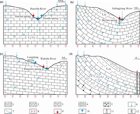 Schematic Profiles Showing Genesis Of The Hot Springs Near Chongqing