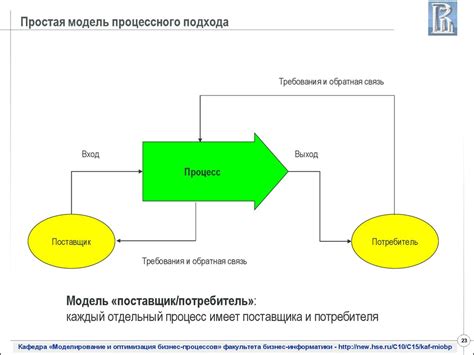 Введение в функциональный и процессный подходы к управлению ...