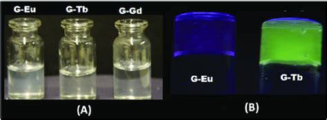 A Hydrogels Of Eu Tb And Gd And B The Luminescence Properties Of