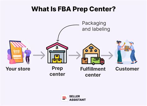 Que Cursos Tomar Para Aprender Amazon Fba 6