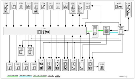 Peugeot Ecu Wiring Diagram