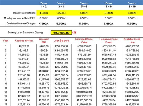 Amortization Chart Excel