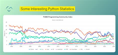 The Definitive Guide To Python App Development In