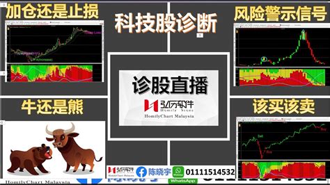 进入7月翻身行情以来，科技股强势上攻，独领风骚，是下半年主要的投资热点吗（股哥诊股） 2021 08 07 指数继续震荡，多数行业上升