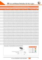 Series Mm Switches Pilot Lights Werner Electric Gmbh Pdf