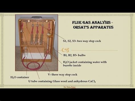 Orsat Apparatus Orsat Gas Analyser Latest Price Manufacturers