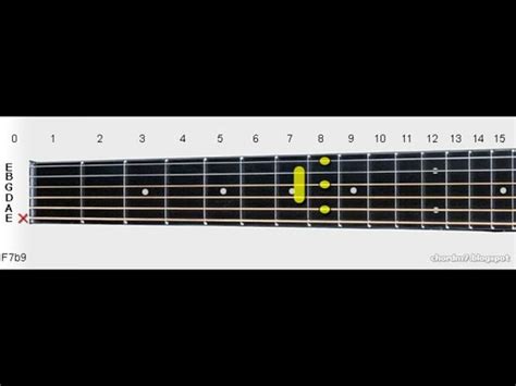 E7b9 Guitar Chord