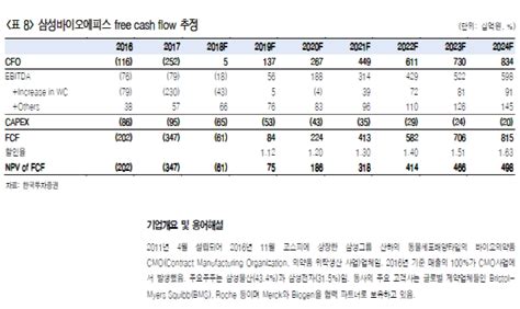 삼성바이오로직스 한시름 놓게한 2분기 실적 팜스탁