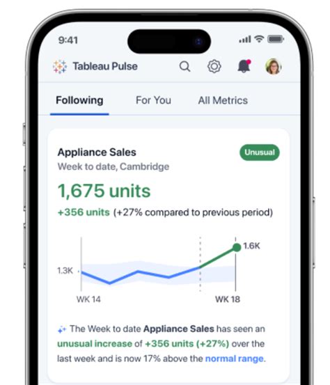 Tableau Pulse Aims To Bring Analytics Insights To Business Users