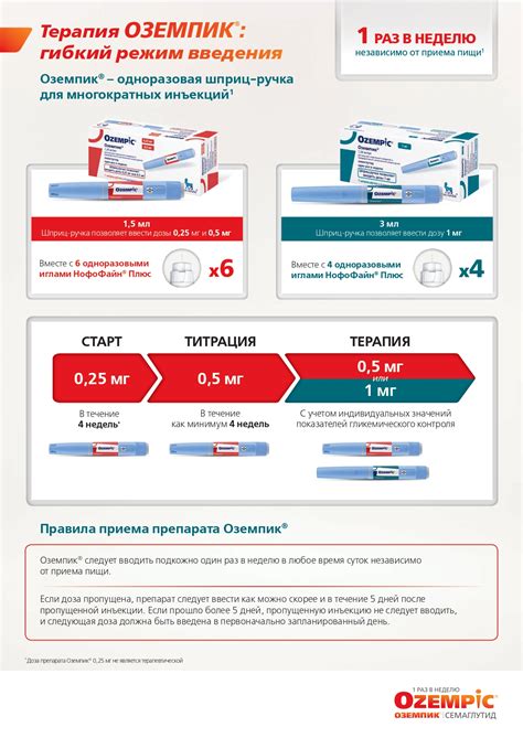 Оземпик Цена Краснодар — Planet-zdarovya.Ru