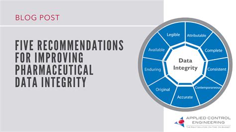 Five Recommendations For Improving Pharmaceutical Data Integrity