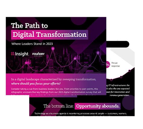 The Path To Digital Transformation Where Leaders Stand In