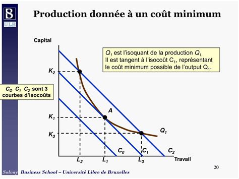 Ppt Micro Conomie Et Finance Cours Co Ts Et Concurrence