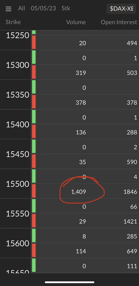 DAX 40 On Twitter OptionsTrading DAX Highly Productive Day So Far