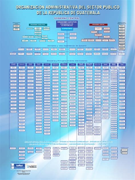 Organigrama Sector Publico Guatemala Septiembre 23 Rev Guatemala
