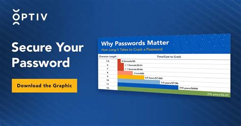 Password Cracking Chart Optiv