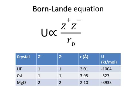 Born Lande Equation 5