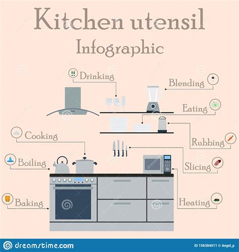 Infographics Do Utens Lio Da Cozinha Ilustra O Do Vetor Ilustra O