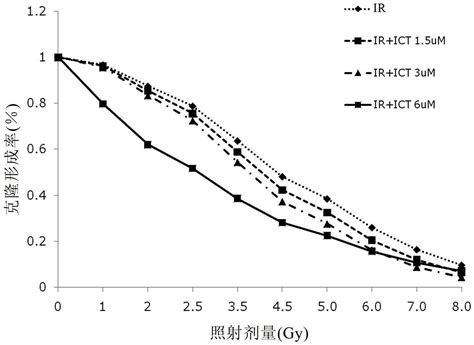 Preparation of icariin and its derivatives and their application in ...