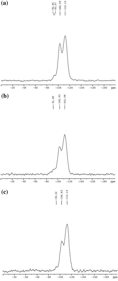 Si Cpmas Nmr Spectra For The Mesoporous Silica Sample Calcined For A