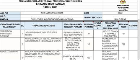 Borang Keberhasilan Akhir Guru Kaunseling Guru Kaunseling