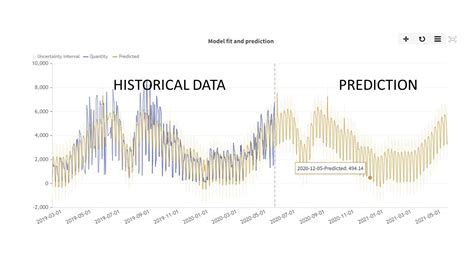 Sales Forecasting For Digital Agencies A Comprehensive Guide