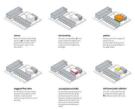 Concept Diagram Concept Diagram Diagram Architecture Concept