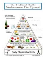 Mediterranean Diet and Diabetes – TypefreeDiabates