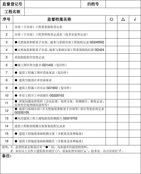 附表八：建设工程质量监督档案归档记录表一～六word文档在线阅读与下载无忧文档