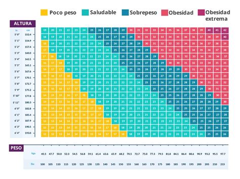 Calculadora Del índice De Masa Corporal Imc Dr Franklin Peña