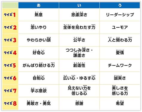 【我が子の「強み」診断クイズ】漫画とクイズで子どもの「生き抜く力」を発見！ Hugkum（はぐくむ） 33ページ目