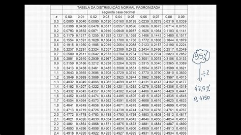 Cálculo Do Tamanho Da Amostra Ic Para Média Youtube