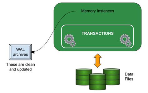 Postgresql Backup Script Made Easy Learn Hevo