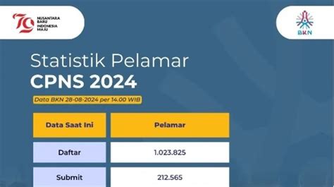 Cara Melihat Jumlah Pelamar CPNS 2024 Secara Online Ini Instansi